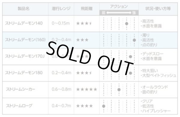 画像3: エバーグリーン　ストリームデーモン (3)
