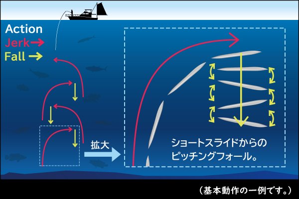 画像2: ガレージ凪　ドレッパー1200ｇ　＃ゼブラグロー＃パープルFBグロー (2)