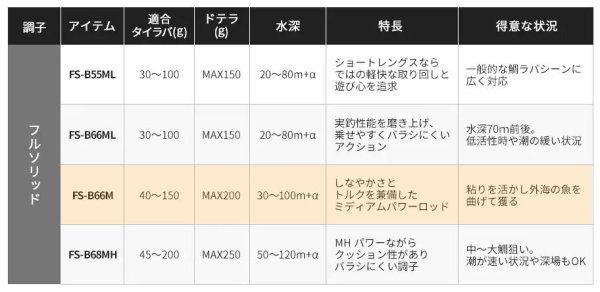 画像3: シマノ 　エンゲツ XR　FS-B66M【フルソリッドモデル】（タイラバ/ベイトモデル/右巻き・左巻き）　※別途送料 (3)