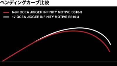 画像1: シマノ　オシアジガー ∞(インフィニティ) モーティブB610-4　※別途送料