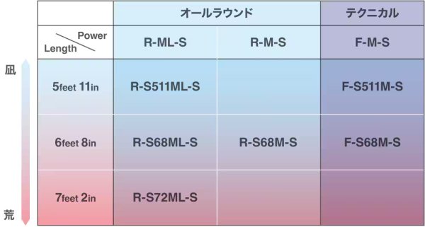 画像2: シマノ　セフィアSS　ティップエギング　F-S511M-S (2)