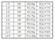 画像2: BKK　Lone DIABLO/ローン・ディアブロ　1/0〜13/0 (2)