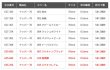 画像2: 【ドロッパ―】ヤマシタ　アッパー　70ｍｍ/2段針 (2)