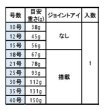 画像4: 【オモリグシンカー】一誠　海太郎 ヌケガケロケット　10号〜30号 (4)